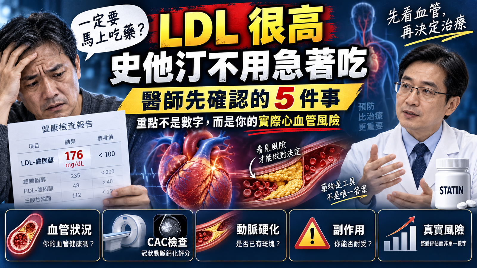 LDL 200 一定要吃藥嗎?我會先確認你的真實心血管風險